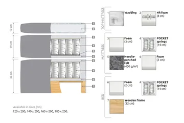 Belda Kontinentalsäng 140x200Fast - Ljusgrå - Products - Möbler - Säng - Kontinentalsäng