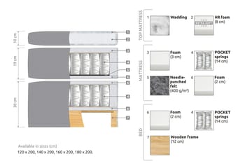 Belda Kontinentalsäng 160x200Medium - Rosa - Products - Möbler - Säng - Kontinentalsäng