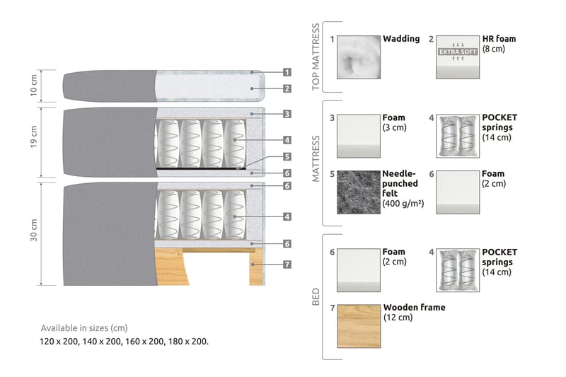 Belda Kontinentalsäng 180x200Fast/Medium - Grå - Products - Möbler - Säng - Kontinentalsäng