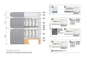 Belda Sängpaket 180x200 Fast - Svart - Products - Möbler - Säng - Kontinentalsäng