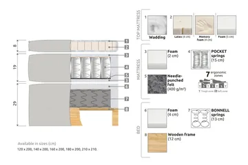 Celine Sängpaket 120x200 cm - Beige/Sammet - Products - Möbler - Säng - Kontinentalsäng