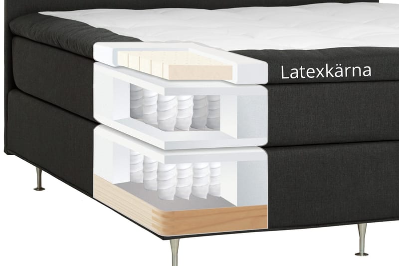 Dolly Kontinentalsäng 180x200 cm - Mörkgrå - Products - Möbler - Säng - Kontinentalsäng