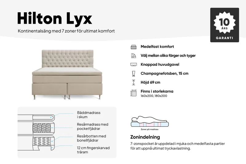 Hilton Lyx Komplett Sängpaket 160x200 cm Kontinentalsäng med knappad sänggavel i sammet - Ljusgrå / Sammet - Products - Möbler - Säng - Kontinentalsäng
