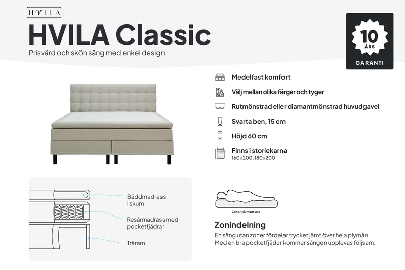 HVILA Classic Komplett Sängpaket 160x200 cm Kontinentalsäng med rutad sänggavel - Grå - Products - Möbler - Säng - Komplett sängpaket