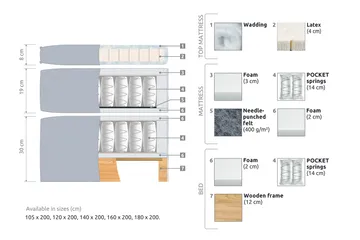 Joluma Kontinentalsäng Medium 120x200 cm - (+Fler val) 120x200 cm Mörkrosa - Products - Möbler - Säng - Kontinentalsäng
