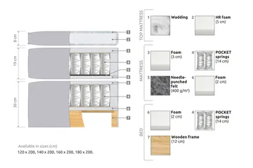 Joluma Sängpaket Fast 180x200 cm - (+Fler val) 180x200 cm Mörkblå - Products - Möbler - Säng - Enkelsäng