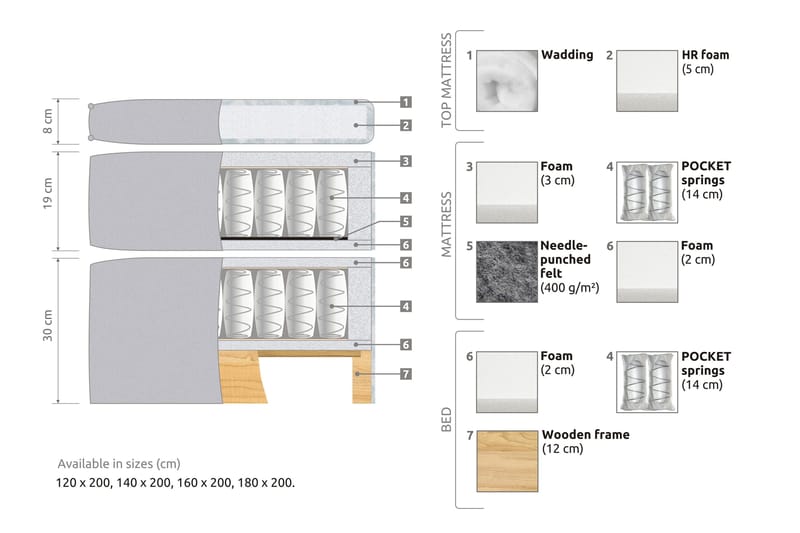 Joluma Sängpaket Fast 180x200 cm - (+Fler val) 180x200 cm Mörkrosa - Products - Möbler - Säng - Kontinentalsäng