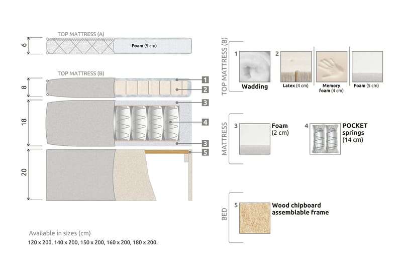 Lucky Komplett Sängpaket 120x200 Latex Slät Sänggavel  Na - Nackkudde Liten Beige - Products - Möbler - Säng - Enkelsäng