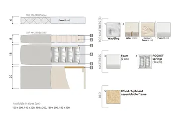 Lucky Komplett Sängpaket 140x200 Latex Slät Sänggavel - Nackkudde Liten Mellangrå - Products - Möbler - Säng - Kontinentalsäng