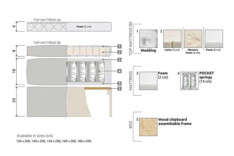 Lucky Kontinentalsäng 140x200Memorymadrass - Beige - Products - Möbler - Säng - Kontinentalsäng