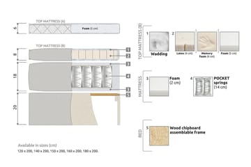 Lucky Kontinentalsäng 160x200Polyeter - Grön - Products - Möbler - Säng - Kontinentalsäng