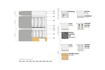 Oslo Lyx Sängpaket 160 curved loop 2 - Ljusbeige - Products - Möbler - Säng - Enkelsäng