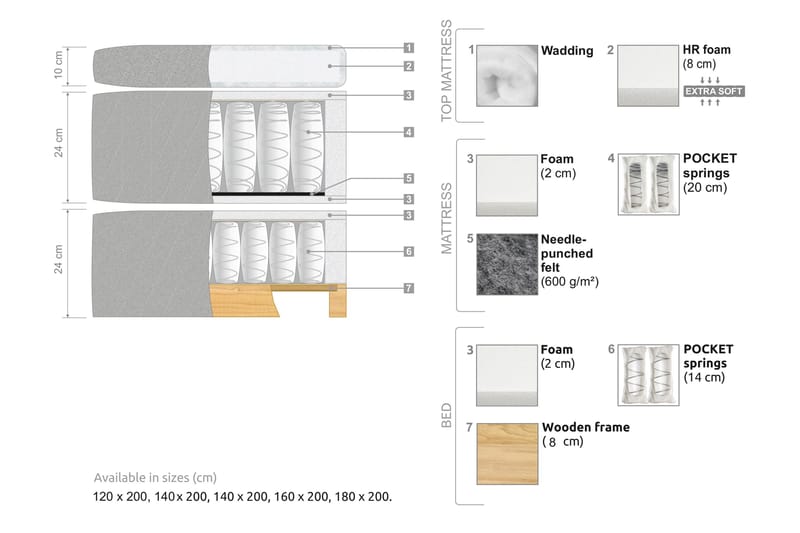 Oslo Lyx Sängpaket Kontinentalsäng 140x200 cm - Ljusbeige - Products - Möbler - Säng - Kontinentalsäng
