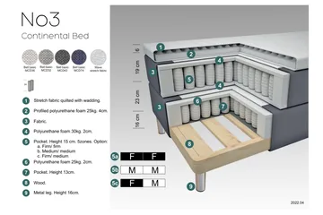 Select No 3 Komplett Sängpaket 210x210 Medium - Mörkgrå/Koppar - Products - Möbler - Säng - Kontinentalsäng