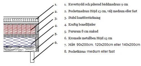 Hilton Deluxe Paris -s�nkypaketti, 5-vy�hykkeinen Continental-s�nky ja s�ngynp��ty - Valinnainen v�ri!