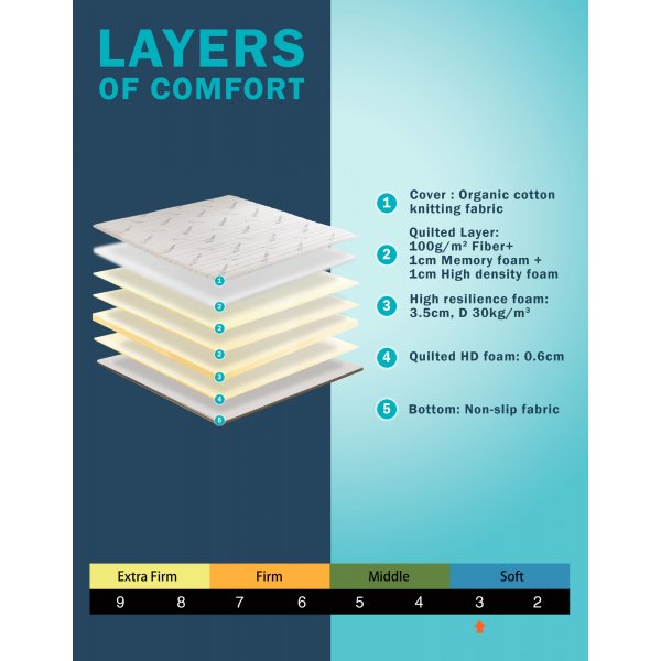 Muistivaahtopatja Muistivaahtopatja