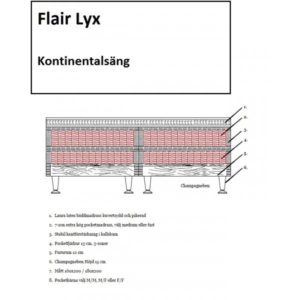 Flair Luxury- paketti 5+ 3 taskujousta - 180cm